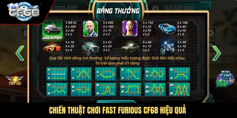 Chiến thuật chơi Fast Furious CF68 hiệu quả